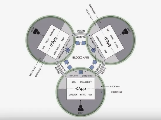 Mysterium Network — Closer Look (1 of 2)