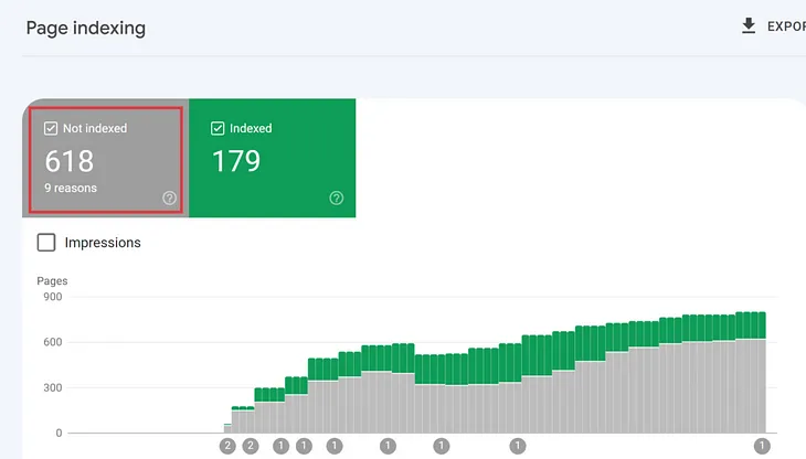 How to remove URLs of deleted post or 404 error — Search Console