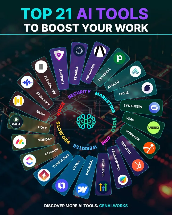 🚀 Top 21 AI Tools to Boost Your Work Efficiency! 🌐