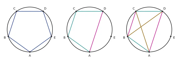 Exploring the golden ratio