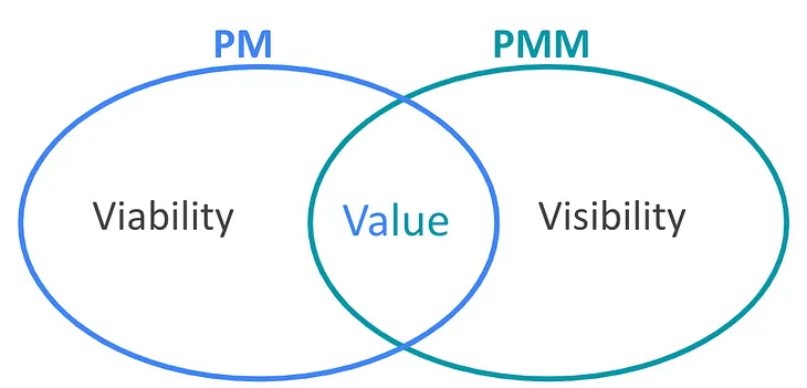 Airbnb’s Chesky: ‘Eliminating PM’ Roles — Insight or Oversight?