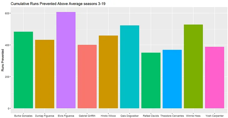 Blaseball HoF week 23