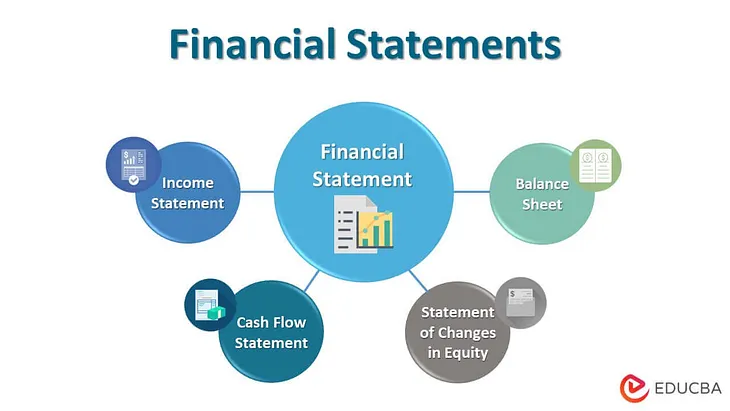 Understanding the different types of financial statements and their uses