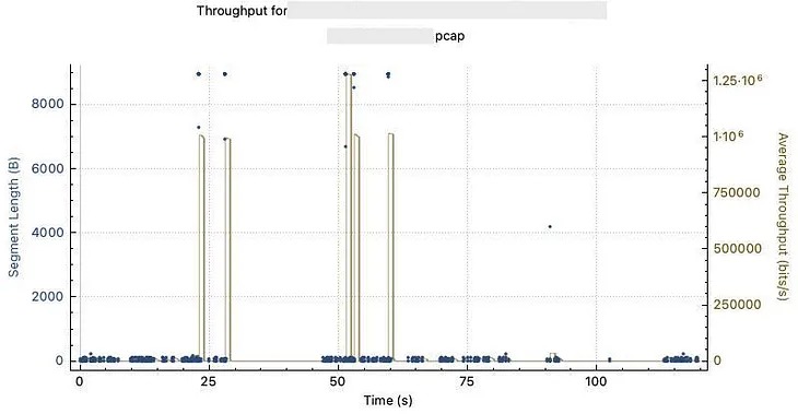 AWS Network Throttling Mystery