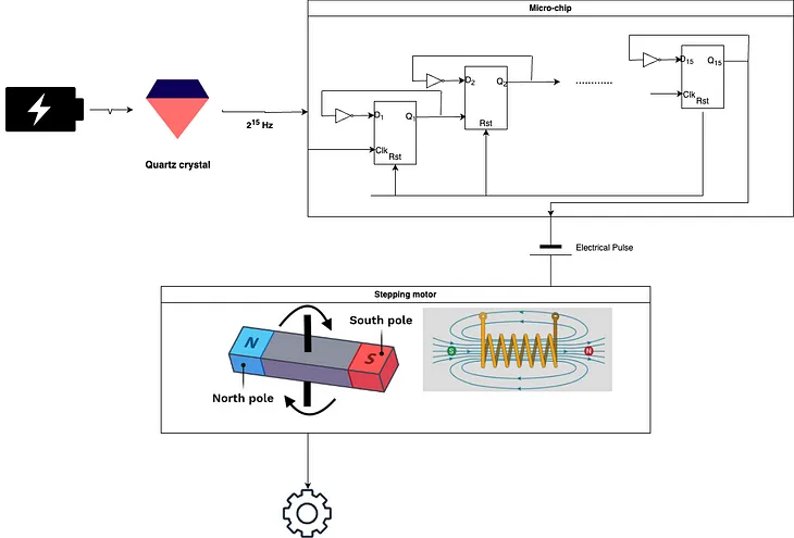 Time Synchronisation problem and GCP products