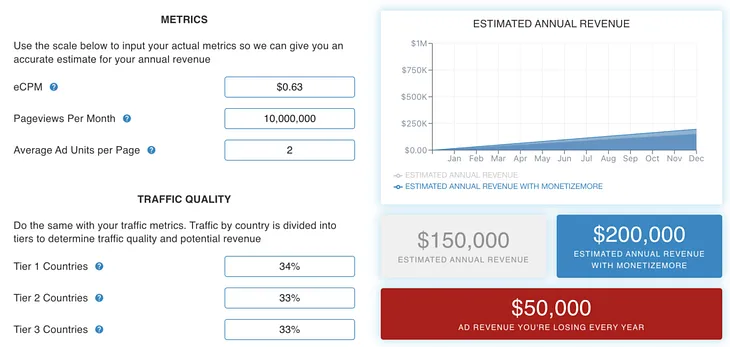 Website Ad Revenue: Boost Earnings with Proven Strategies