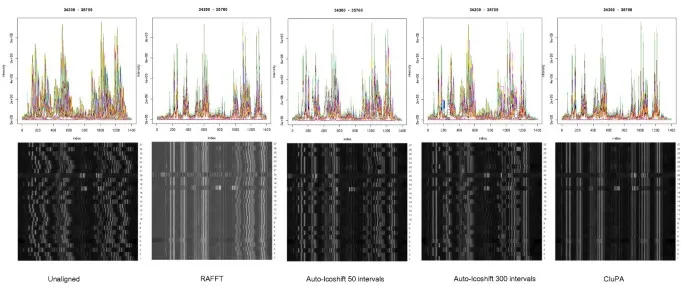 Early Stopping in Untrained Neural Networks and Spectral Alignment for Neural Network…