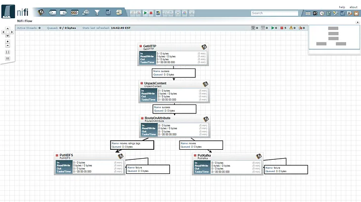 Building a Data Ingestion System Using Apache NiFi