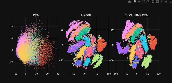 Navigating High-Dimensional Spaces: An In-Depth Exploration of PCA and t-SNE for Dimensionality…