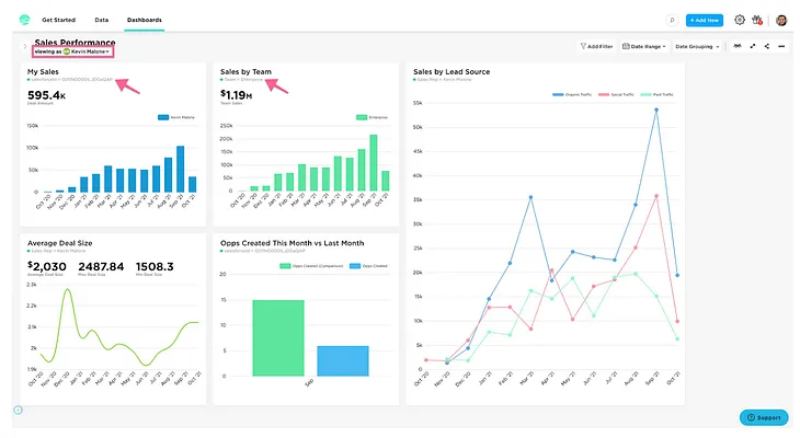 BI Platforms Fail to Empower Non-Technical Users — Here’s How to Change That