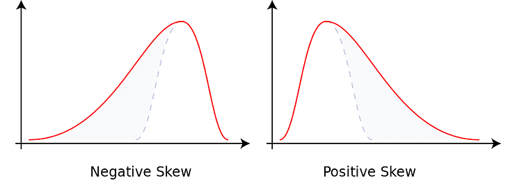 What do Moodle quiz statistics mean?