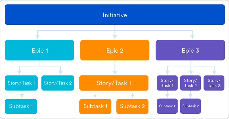 What are Agile User Stories?