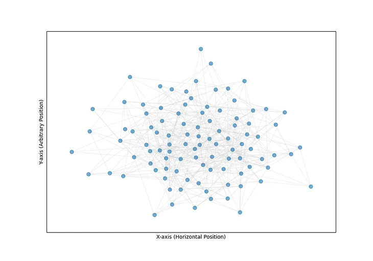 Mapping the Brain: Computational Models for Understanding Neural Complexity