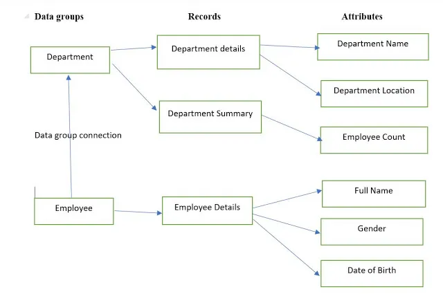 HCM Extract Components — How they work explained with example?