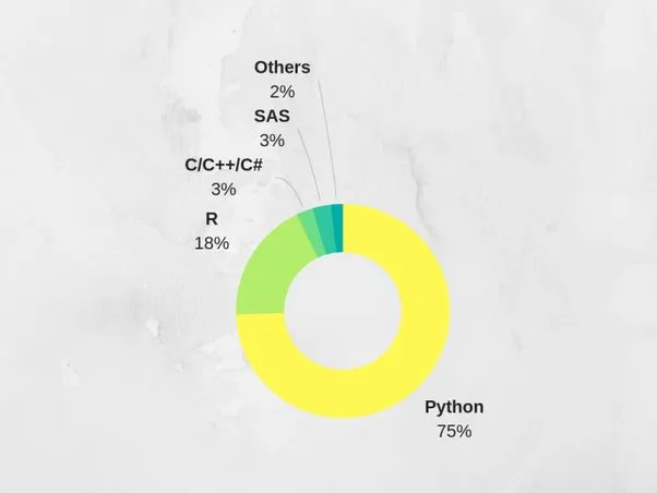 How to become a Machine Learning Engineer?