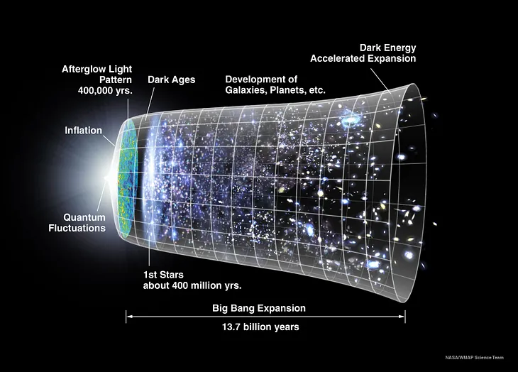 Robert Gentry questions Spacetime Expansion