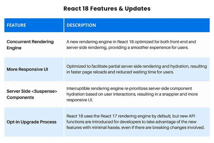 Why is ReactJS so popular?