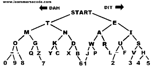 5. Worst abuse of the C preprocessor (IOCCC winner, 1986)