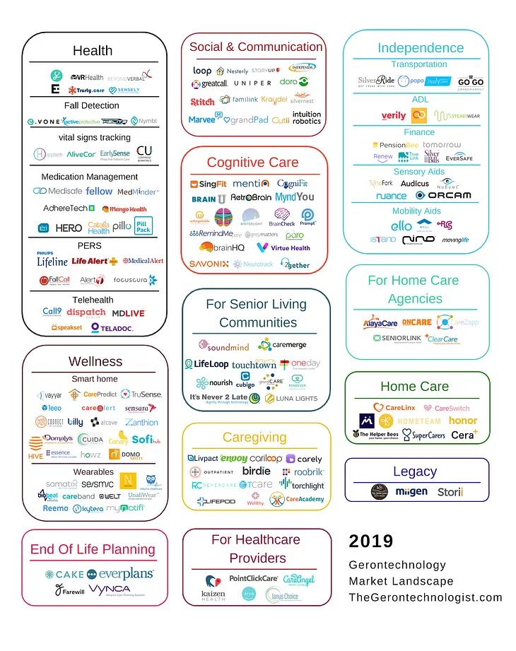 2019 AgeTech Market Map