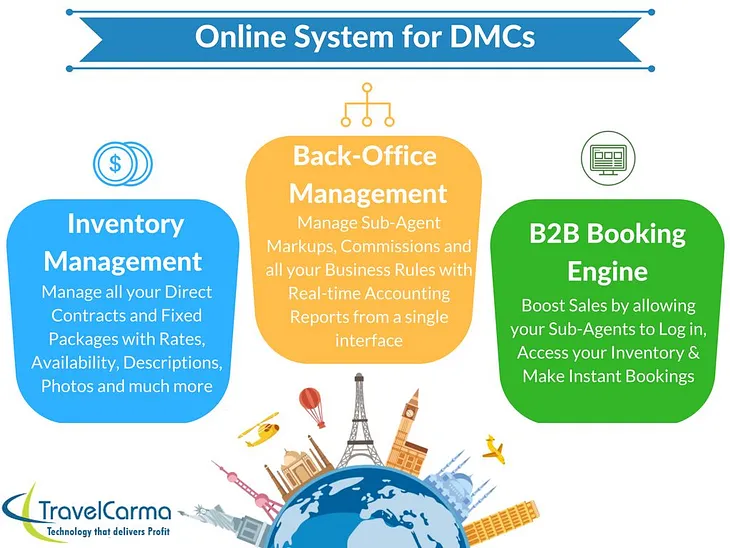 How TravelCarma Solutions help DMCs