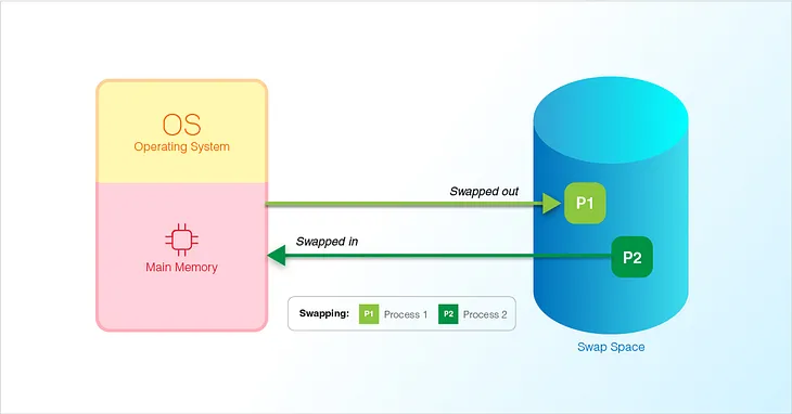 Supercharging Your Linux VM for Data Science: A Guide to Boosting Linux VM RAM for Improved…