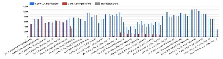 Campaign Comparison Dashboard