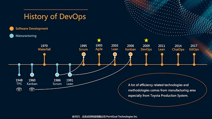 The Evolution of DevOps: Navigating Through Its Past and Present