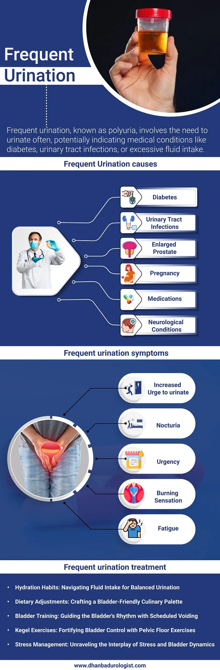 Mastering Frequent Urination: How Can You Regain Bladder Harmony?