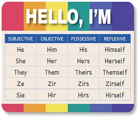 A Guide to Understanding Gender Identity and Pronouns