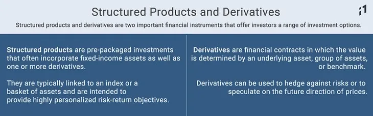 Structured Products and Derivatives | Index One