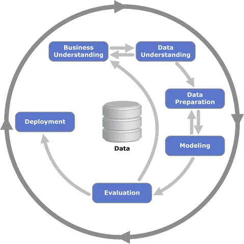 In the rapidly evolving world of data science, technical proficiency alone is not sufficient to…