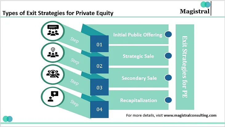 Mastering Exit Strategy for Private Equity Investments