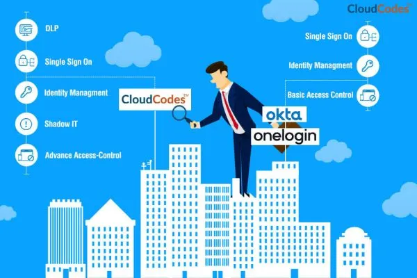 Why Organisations Considering Okta or OneLogin Should Evaluate CloudCodes First