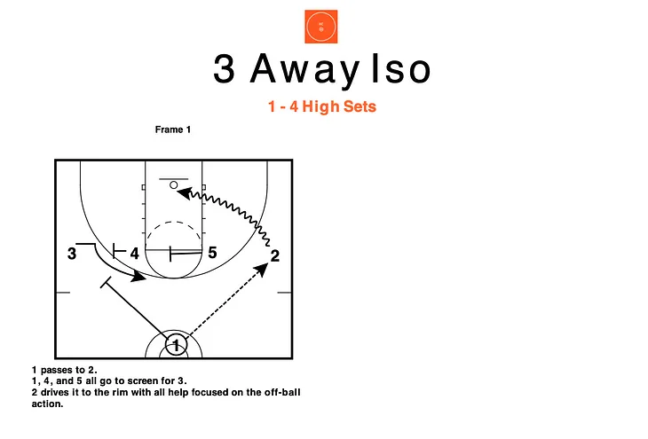 10 Sets from the 1–4 High Alignment