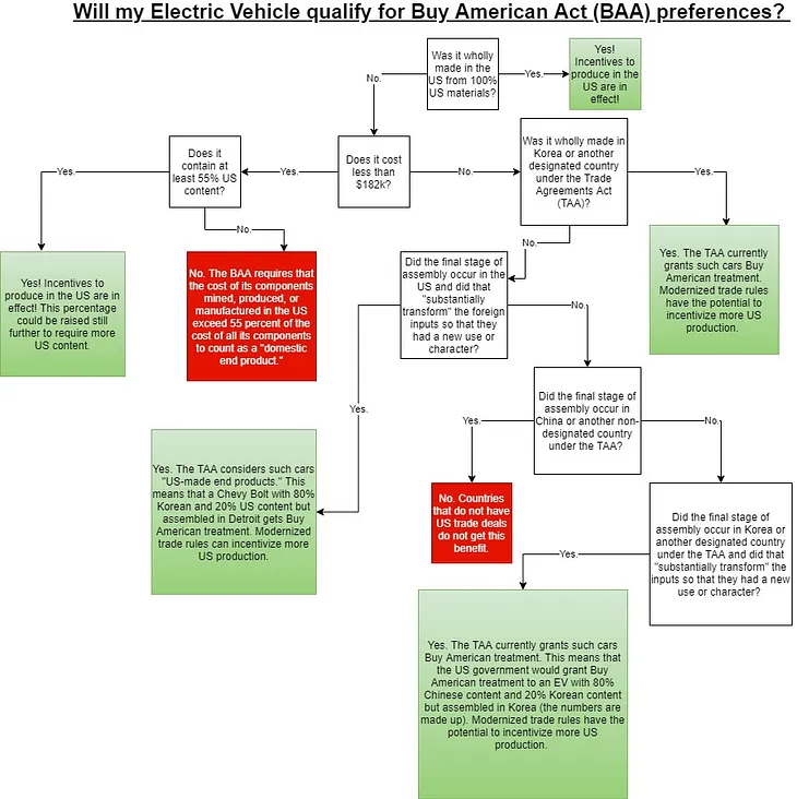 The Trade Agreement Act Challenge To Buy American