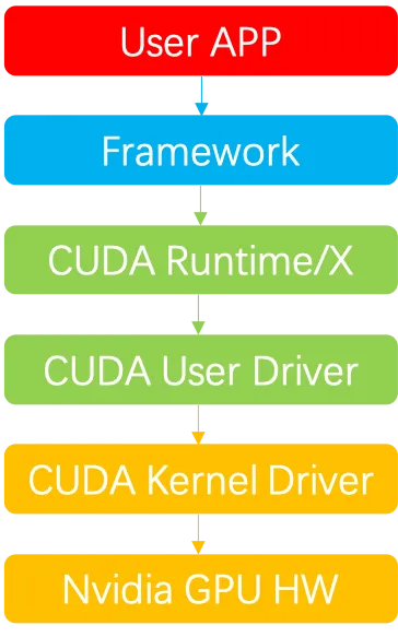 Nvidia GPU Pooling-Remote GPU