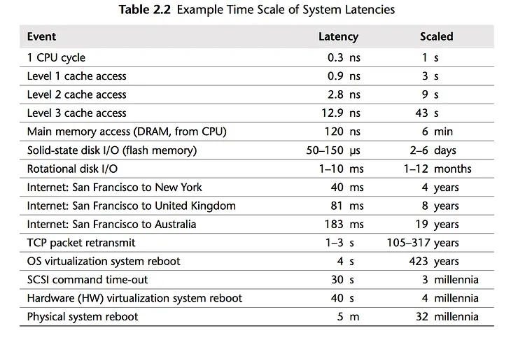 Programming Performance Myths vs. Realities