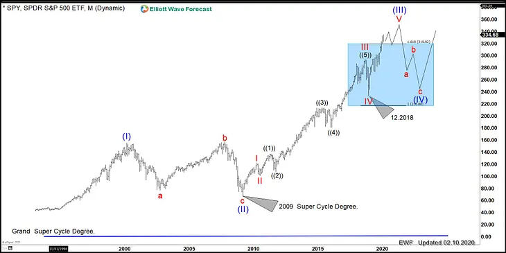 $INTC (Intel) Still Remains Supported Until $88.00 Area