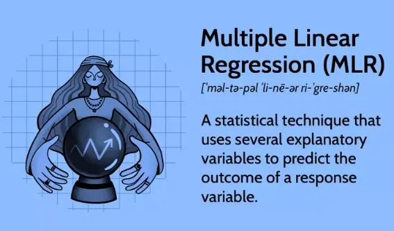 Multiple Linear Regression using : Gradient Descent , Least Squares , ADAM Optimizer and SVD