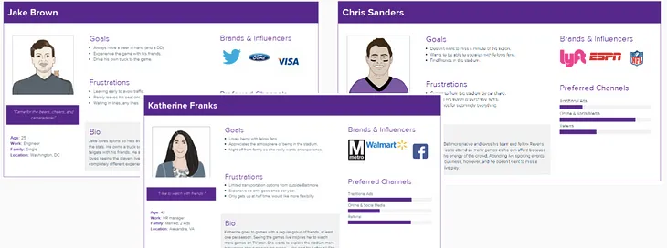 Case study 3 — The new Ravens app!!