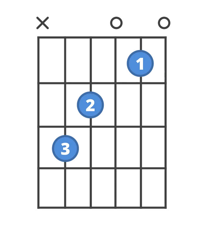 How to construct chords on the guitar