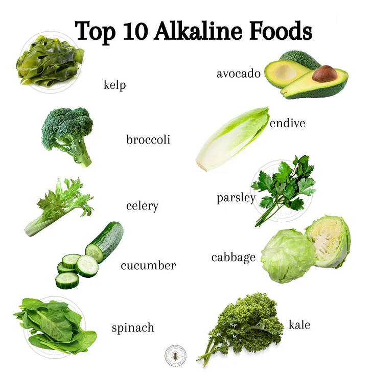 What is an Alkaline Diet?