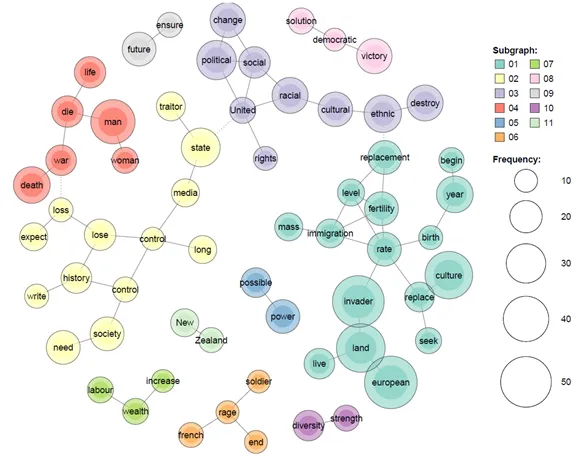 Text analysis shows clear connection between online and offline violence