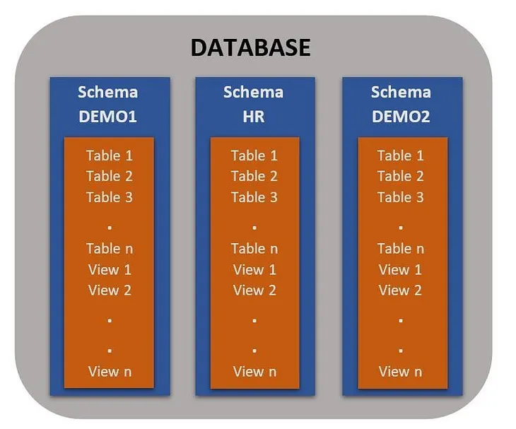 The most insightful stories about Commands - Medium