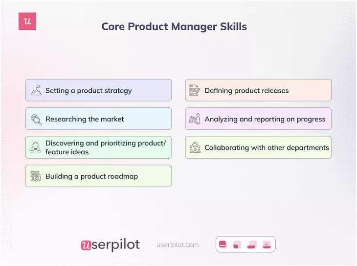 Core product manager skills