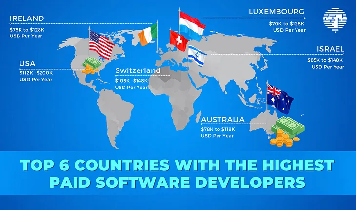 Top 6 Countries with the Highest Paid Software Developers