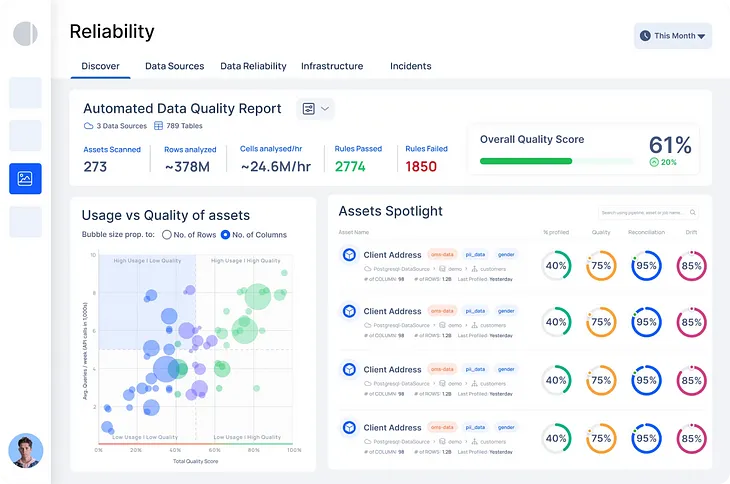 Acceldata’s data quality observability (Source: Acceldata)