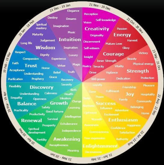 Colour Psychology : In Marketing