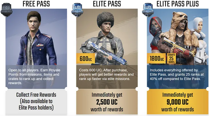 It’s Time To Consider Alternatives to Battle Passes