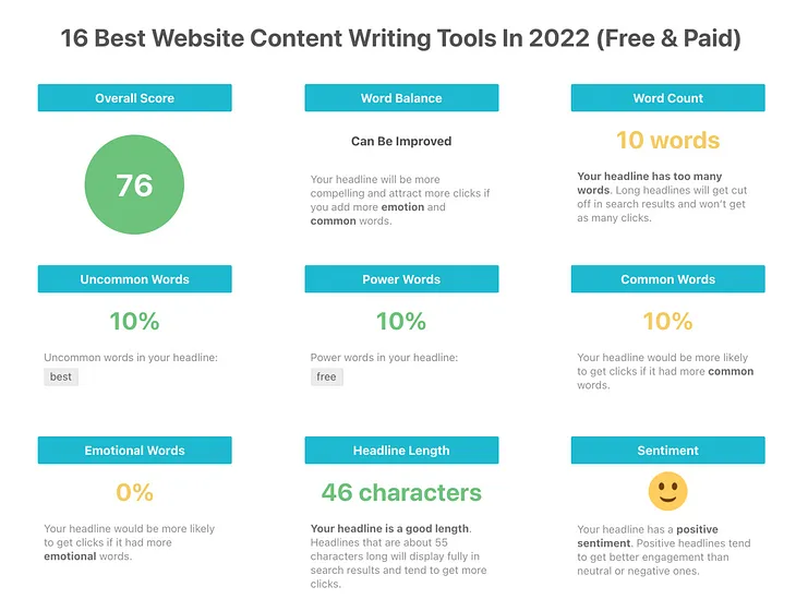 Content Writing Tools: 5 Must-Have Apps for Writers